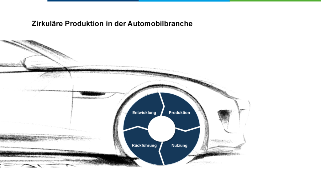 Arbeitskreis 3 - Zirkuläre Produktion in der Automobilbranche
