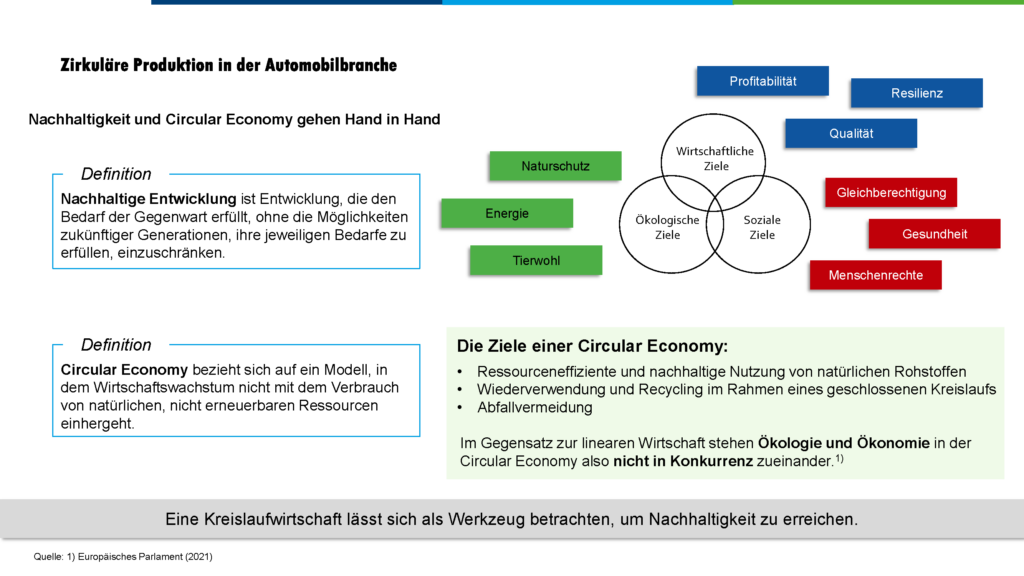 Arbeitskreis 3 - Zirkuläre Produktion in der Automobilbranche