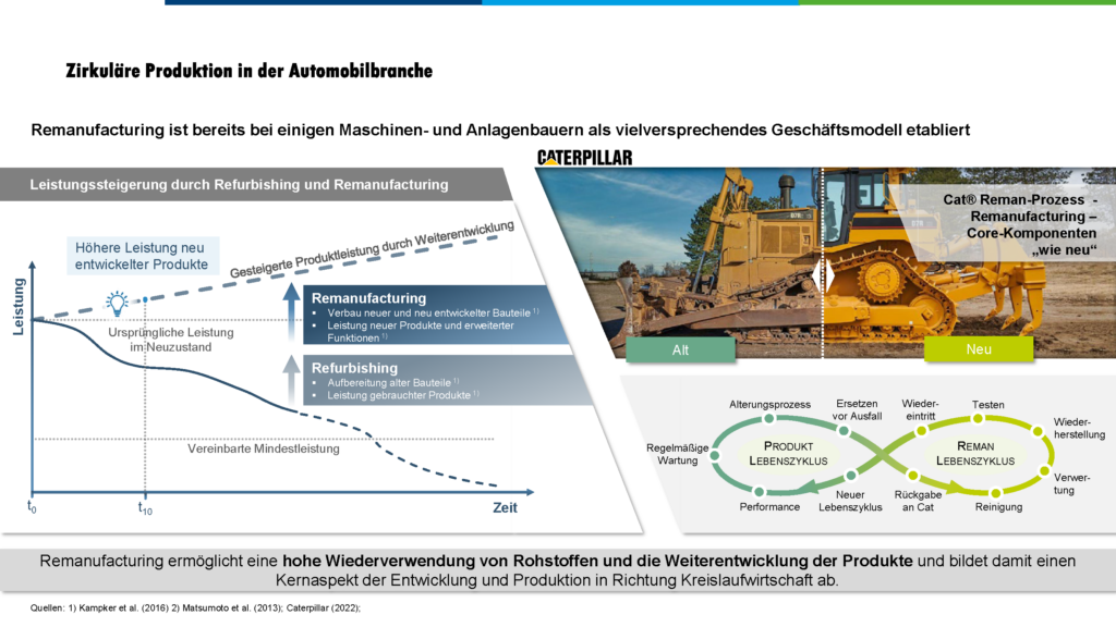 Arbeitskreis 3 - Zirkuläre Produktion in der Automobilbranche