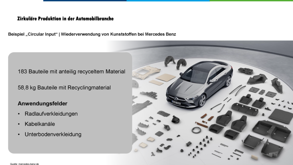 Arbeitskreis 3 - Zirkuläre Produktion in der Automobilbranche