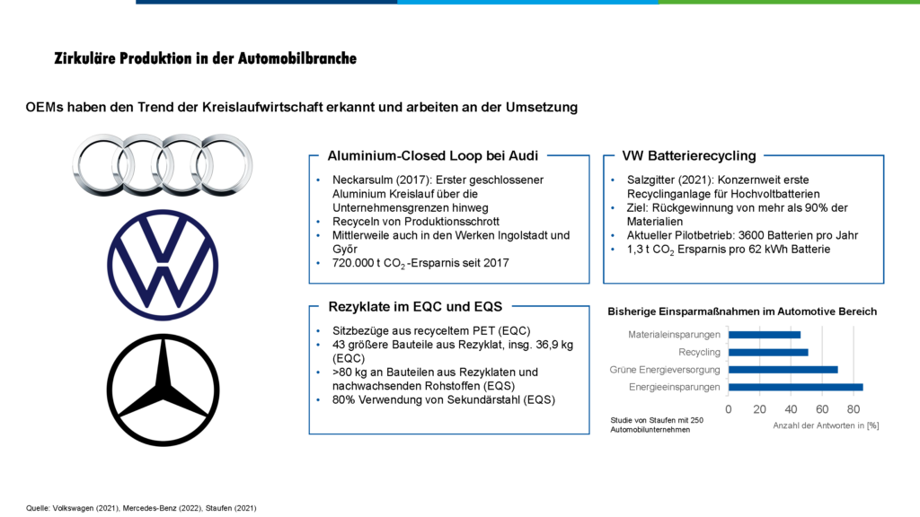 Arbeitskreis 3 - Zirkuläre Produktion in der Automobilbranche