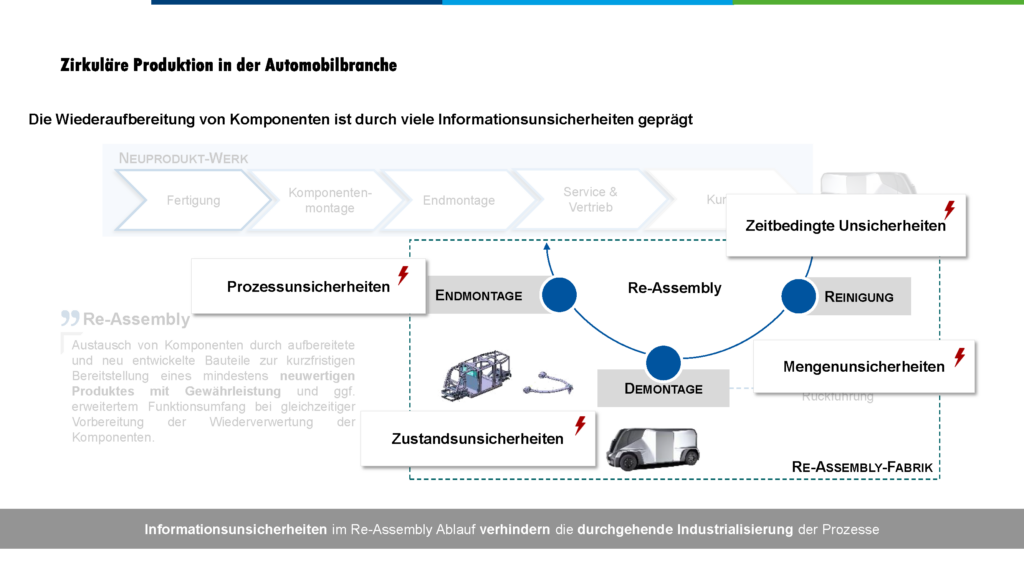 Arbeitskreis 3 - Zirkuläre Produktion in der Automobilbranche