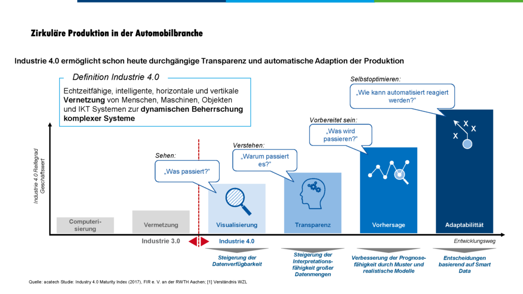 Arbeitskreis 3 - Zirkuläre Produktion in der Automobilbranche