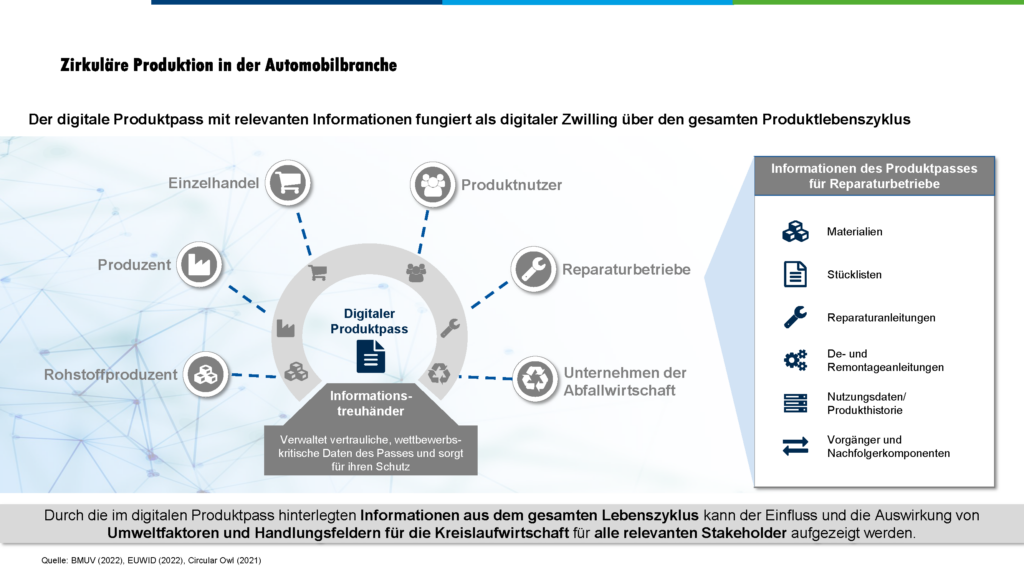 Arbeitskreis 3 - Zirkuläre Produktion in der Automobilbranche