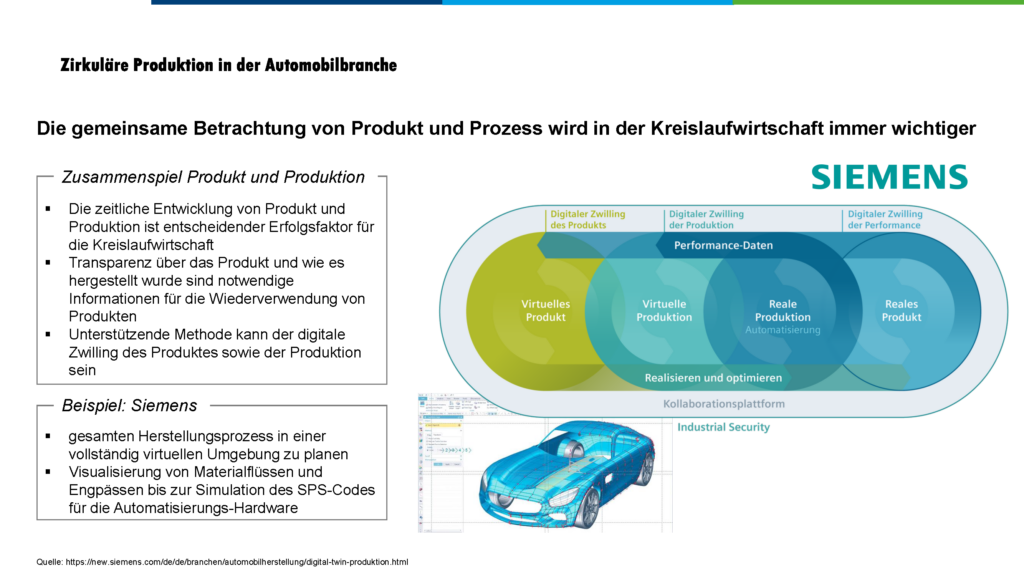Arbeitskreis 3 - Zirkuläre Produktion in der Automobilbranche