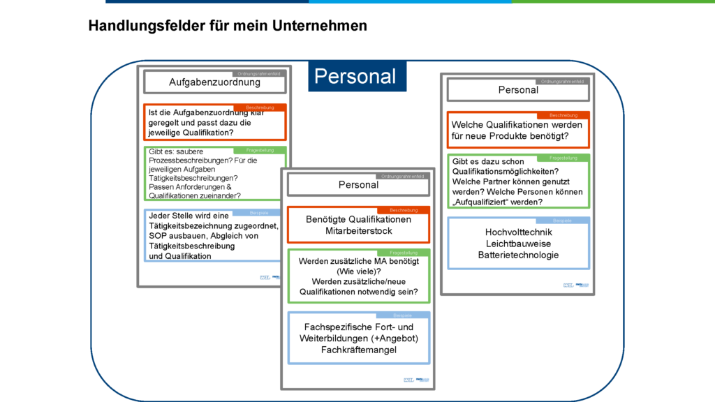 Arbeitskreis 3 - Handlungsfelder für mein Unternehmen