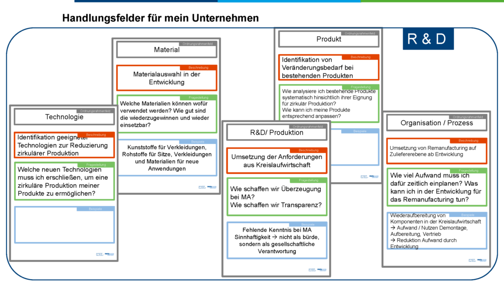 Arbeitskreis 3 - Handlungsfelder für mein Unternehmen
