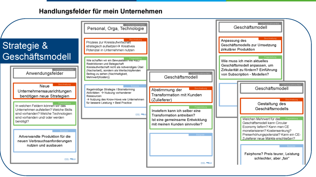 Arbeitskreis 3 - Handlungsfelder für mein Unternehmen