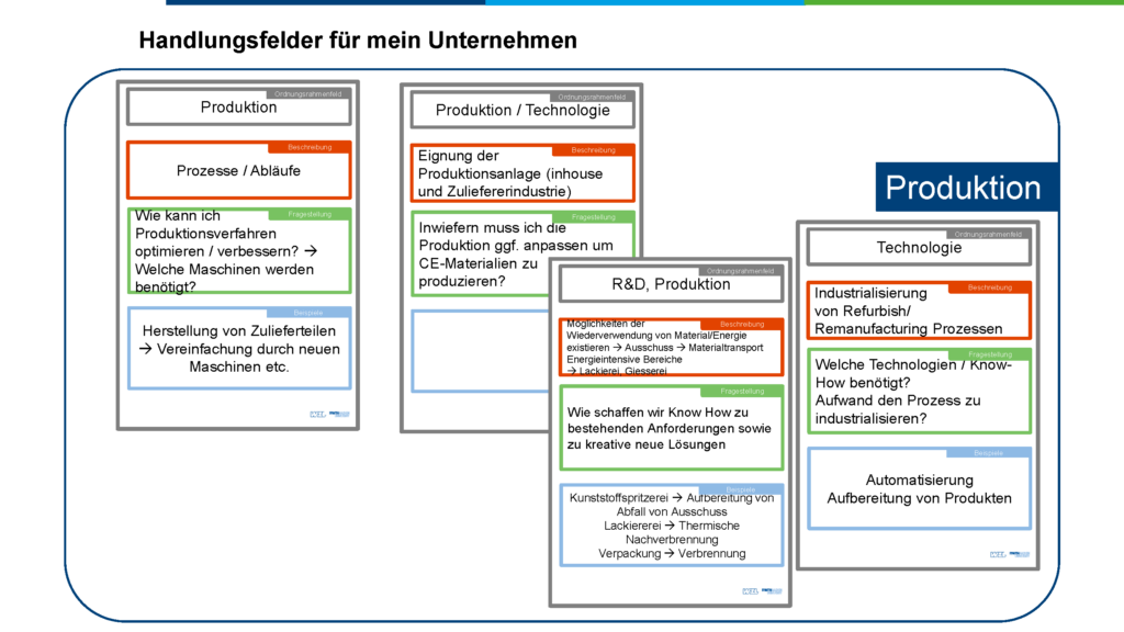 Arbeitskreis 3 - Handlungsfelder für mein Unternehmen