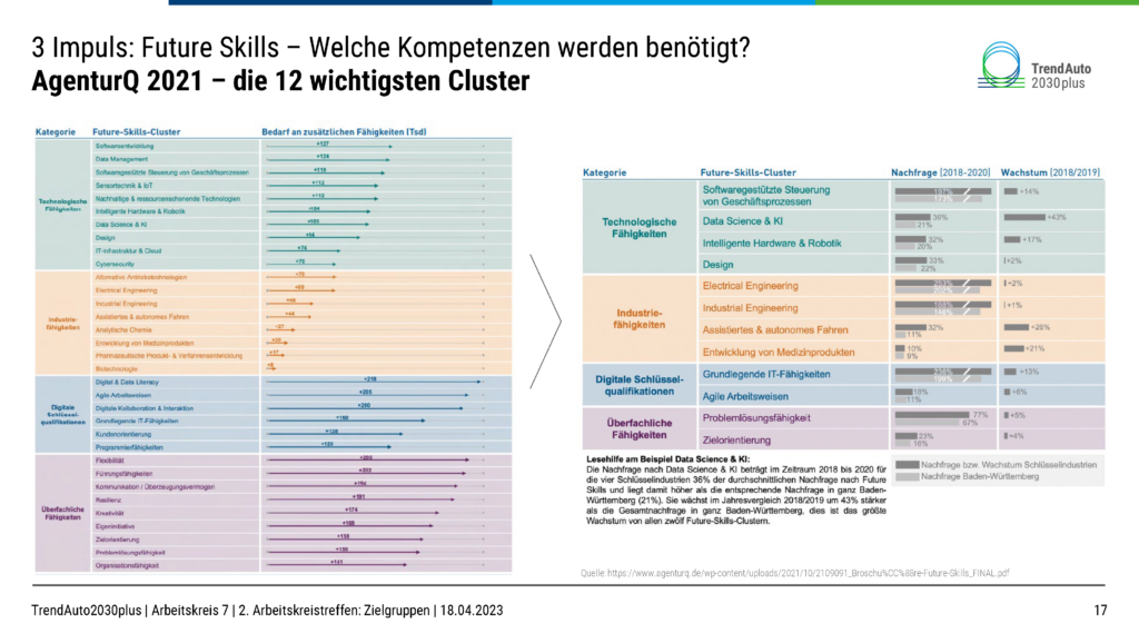 AK7_Dokumentation_Zielgruppen-Automobil-und-Zulieferindustrie_Seite_17