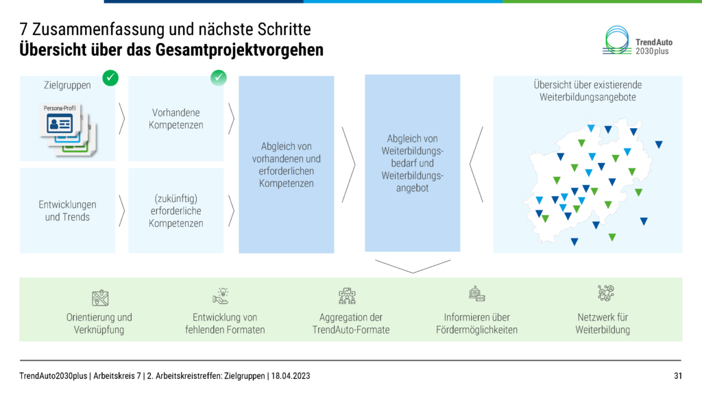 AK7_Dokumentation_Zielgruppen-Automobil-und-Zulieferindustrie_Seite_30