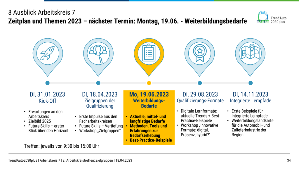 AK7_Dokumentation_Zielgruppen-Automobil-und-Zulieferindustrie_Seite_33