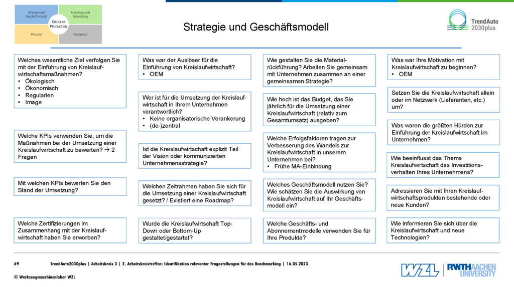 230516 TrendAuto_AK3_2. Arbeitskreistreffen_Doku_v02_Seite_69