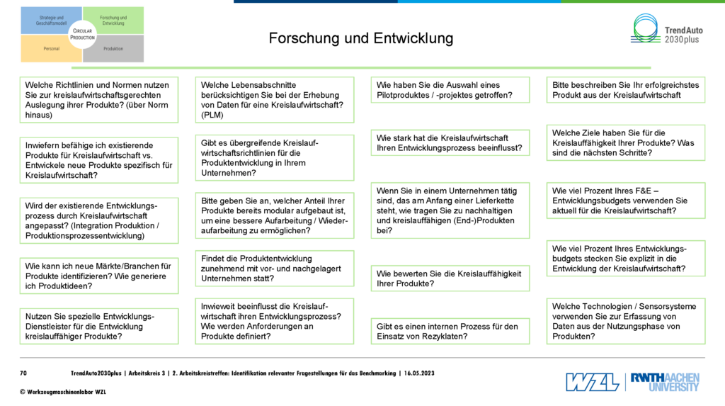 230516 TrendAuto_AK3_2. Arbeitskreistreffen_Doku_v02_Seite_70